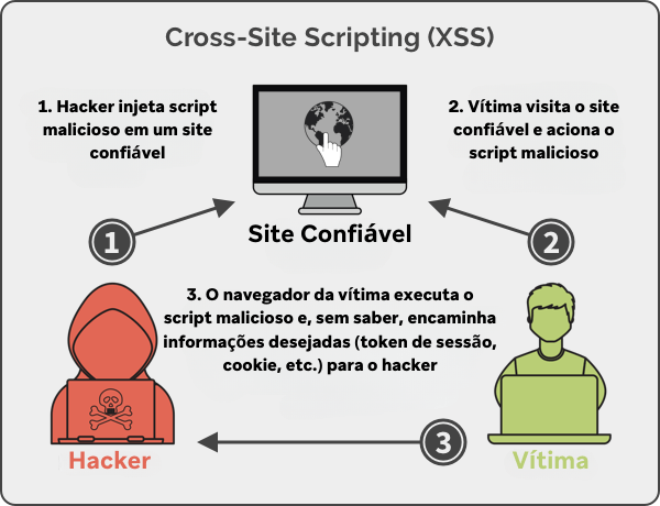 xss